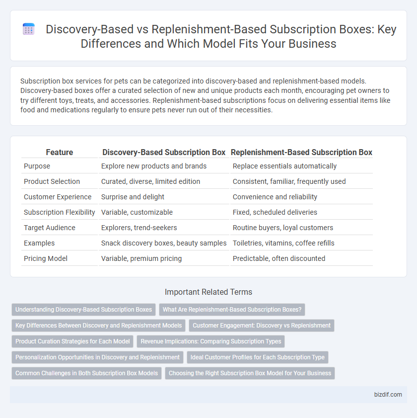 Discovery-Based vs Replenishment-Based Subscription Boxes: Key Differences and Which Model Fits Your Business