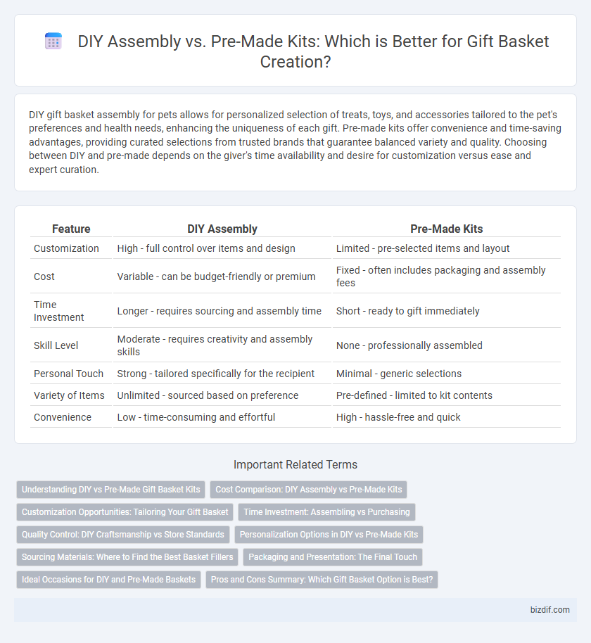 DIY Assembly vs. Pre-Made Kits: Which is Better for Gift Basket Creation?