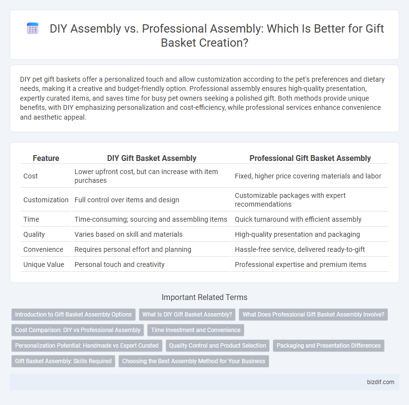 DIY Assembly vs. Professional Assembly: Which Is Better for Gift Basket Creation?