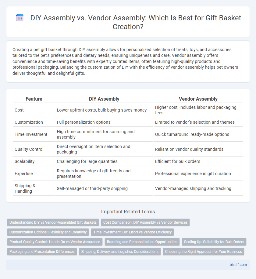 DIY Assembly vs. Vendor Assembly: Which Is Best for Gift Basket Creation?
