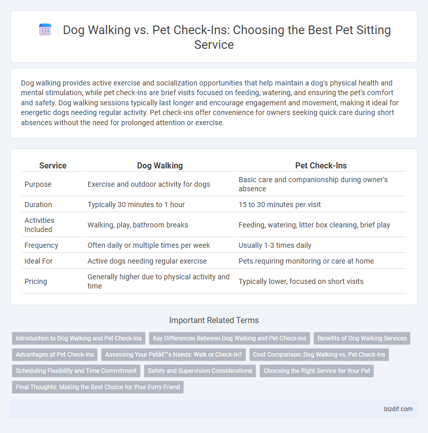Dog Walking vs. Pet Check-Ins: Choosing the Best Pet Sitting Service