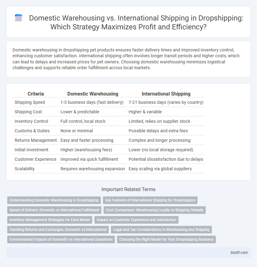 Domestic Warehousing vs. International Shipping in Dropshipping: Which Strategy Maximizes Profit and Efficiency?