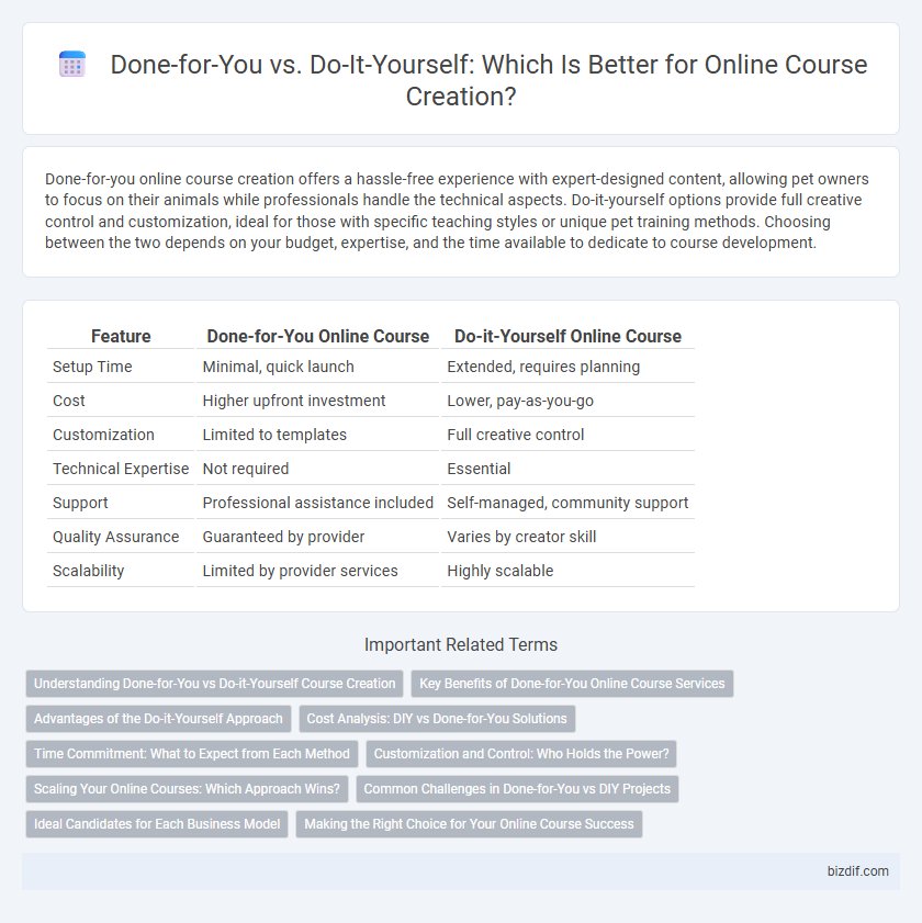 Done-for-You vs. Do-It-Yourself: Which Is Better for Online Course Creation?
