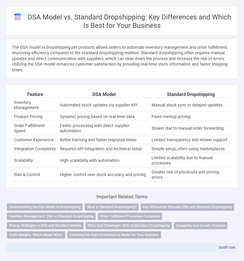 DSA Model vs. Standard Dropshipping: Key Differences and Which Is Best for Your Business