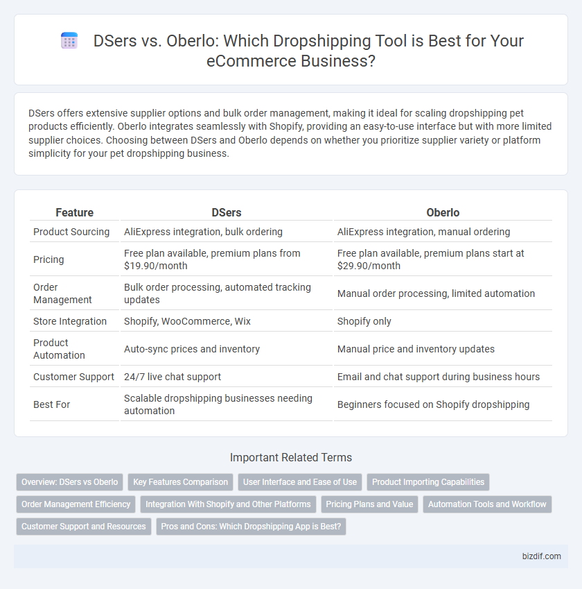 DSers vs. Oberlo: Which Dropshipping Tool is Best for Your eCommerce Business?
