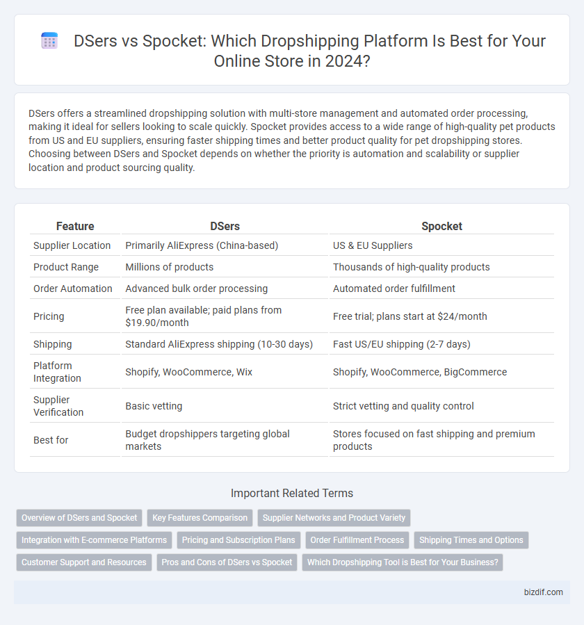 DSers vs Spocket: Which Dropshipping Platform Is Best for Your Online Store in 2024?