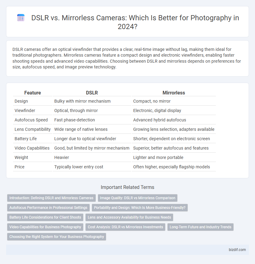 DSLR vs. Mirrorless Cameras: Which Is Better for Photography in 2024?
