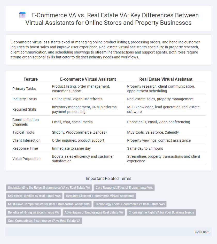 E-Commerce VA vs. Real Estate VA: Key Differences Between Virtual Assistants for Online Stores and Property Businesses