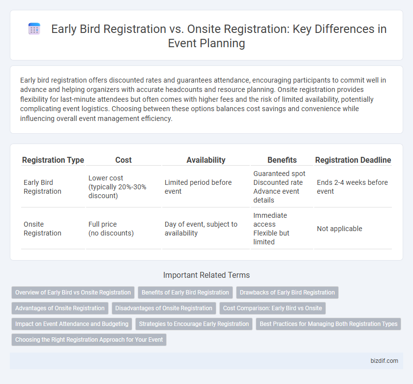 Early Bird Registration vs. Onsite Registration: Key Differences in Event Planning