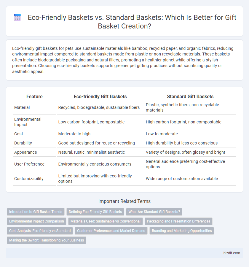 Eco-Friendly Baskets vs. Standard Baskets: Which Is Better for Gift Basket Creation?