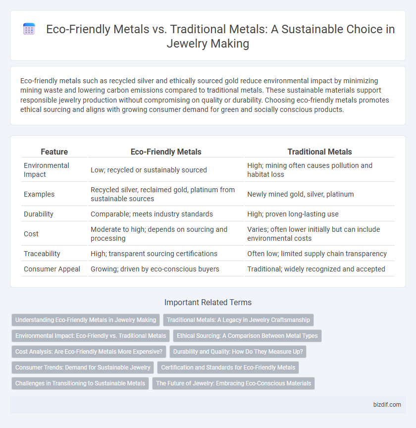 Eco-Friendly Metals vs. Traditional Metals: A Sustainable Choice in Jewelry Making