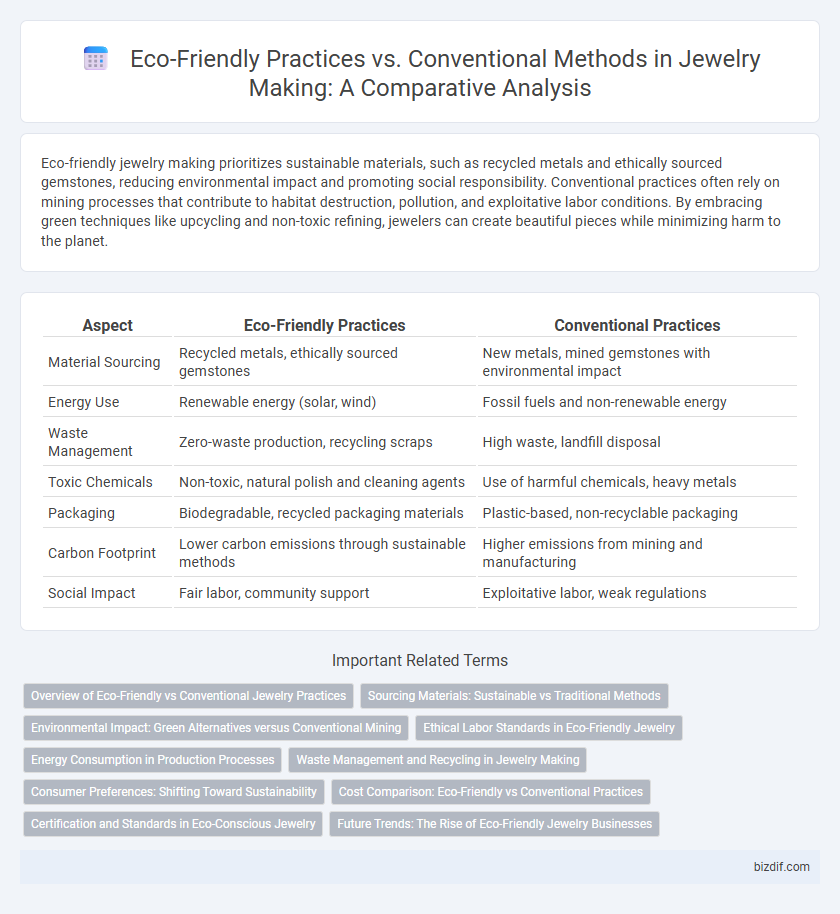 Eco-Friendly Practices vs. Conventional Methods in Jewelry Making: A Comparative Analysis