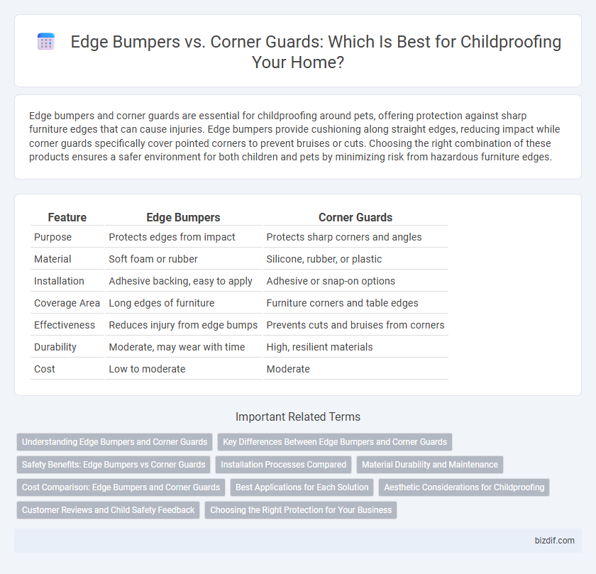Edge Bumpers vs. Corner Guards: Which Is Best for Childproofing Your Home?
