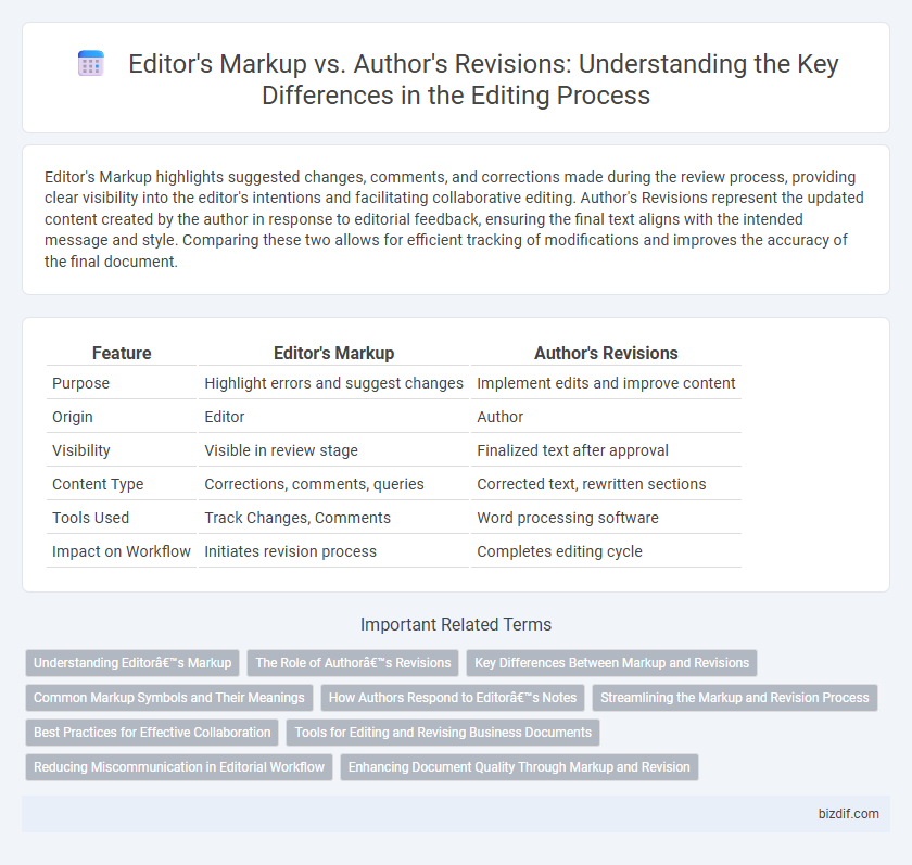 Editor's Markup vs. Author's Revisions: Understanding the Key Differences in the Editing Process