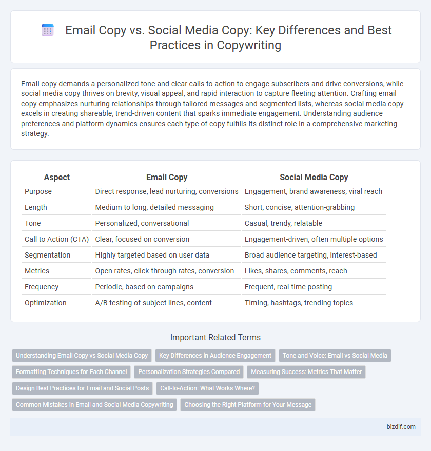 Email Copy vs. Social Media Copy: Key Differences and Best Practices in Copywriting