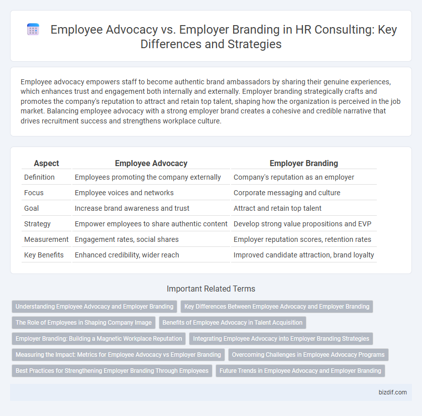 Employee Advocacy vs. Employer Branding in HR Consulting: Key Differences and Strategies