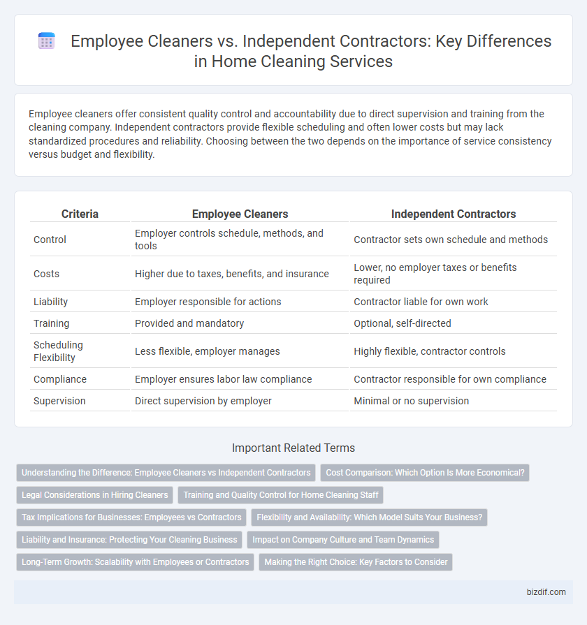 Employee Cleaners vs. Independent Contractors: Key Differences in Home Cleaning Services