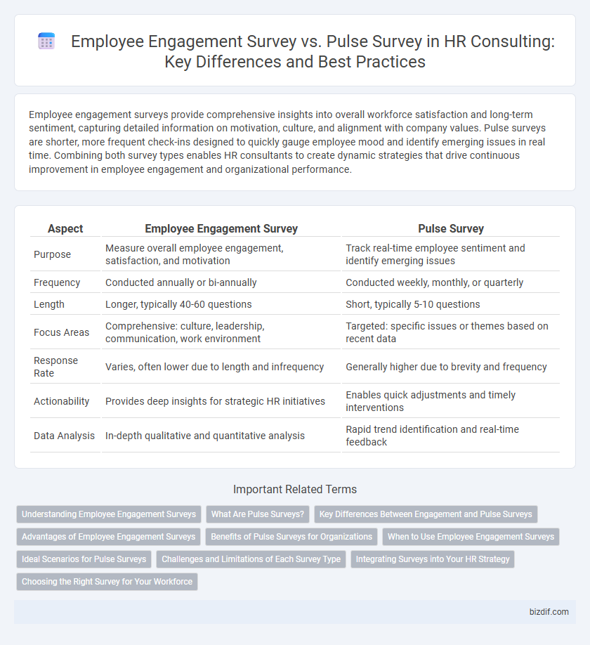 Employee Engagement Survey vs. Pulse Survey in HR Consulting: Key Differences and Best Practices