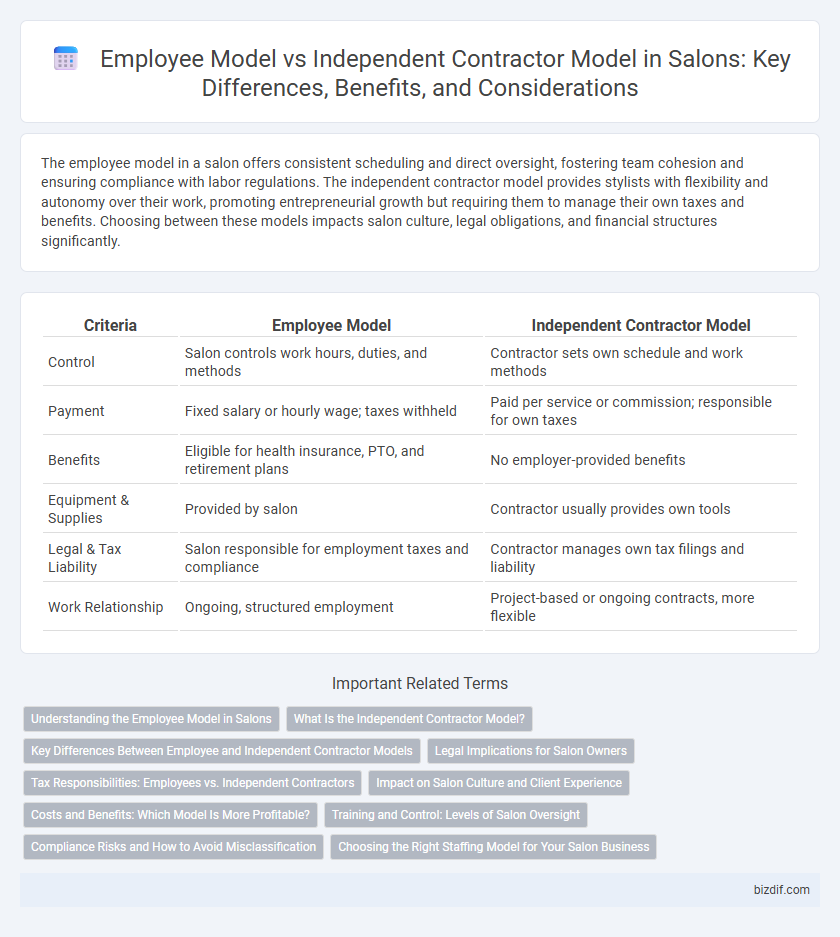 Employee Model vs Independent Contractor Model in Salons: Key Differences, Benefits, and Considerations