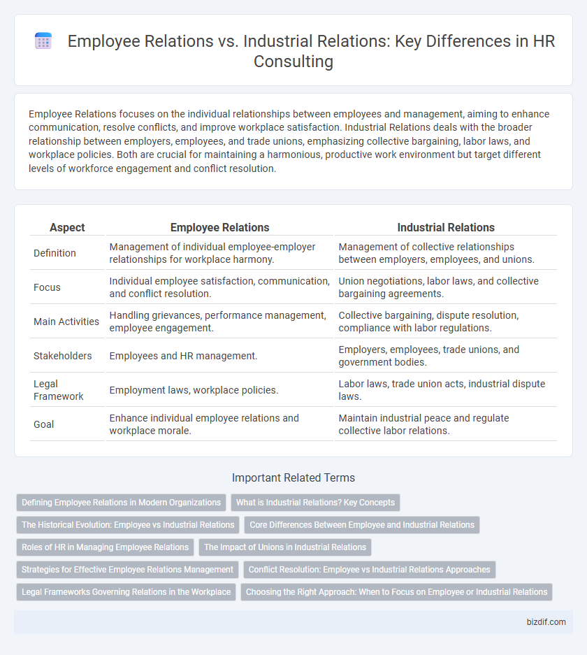 Employee Relations vs. Industrial Relations: Key Differences in HR Consulting