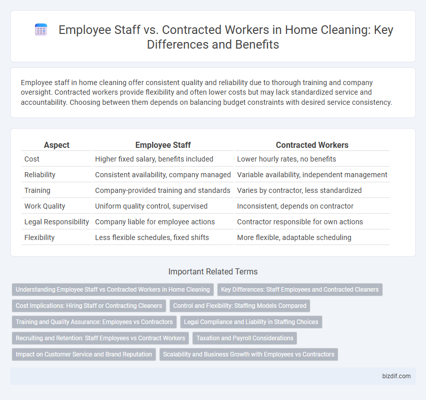 Employee Staff vs. Contracted Workers in Home Cleaning: Key Differences and Benefits