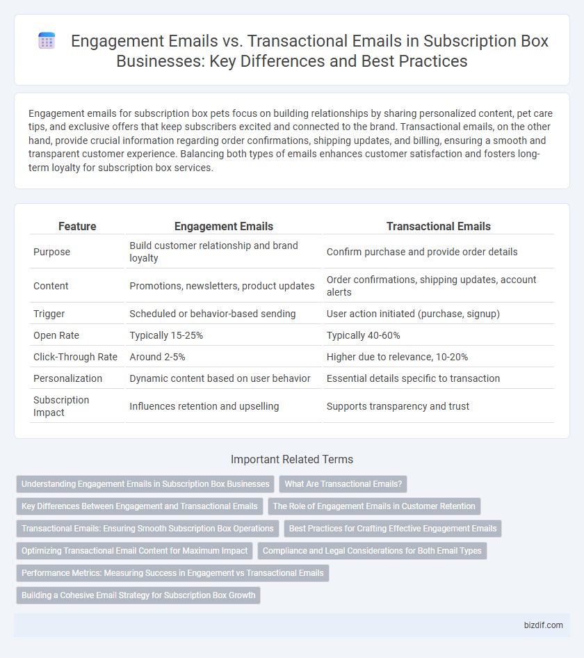 Engagement Emails vs. Transactional Emails in Subscription Box Businesses: Key Differences and Best Practices