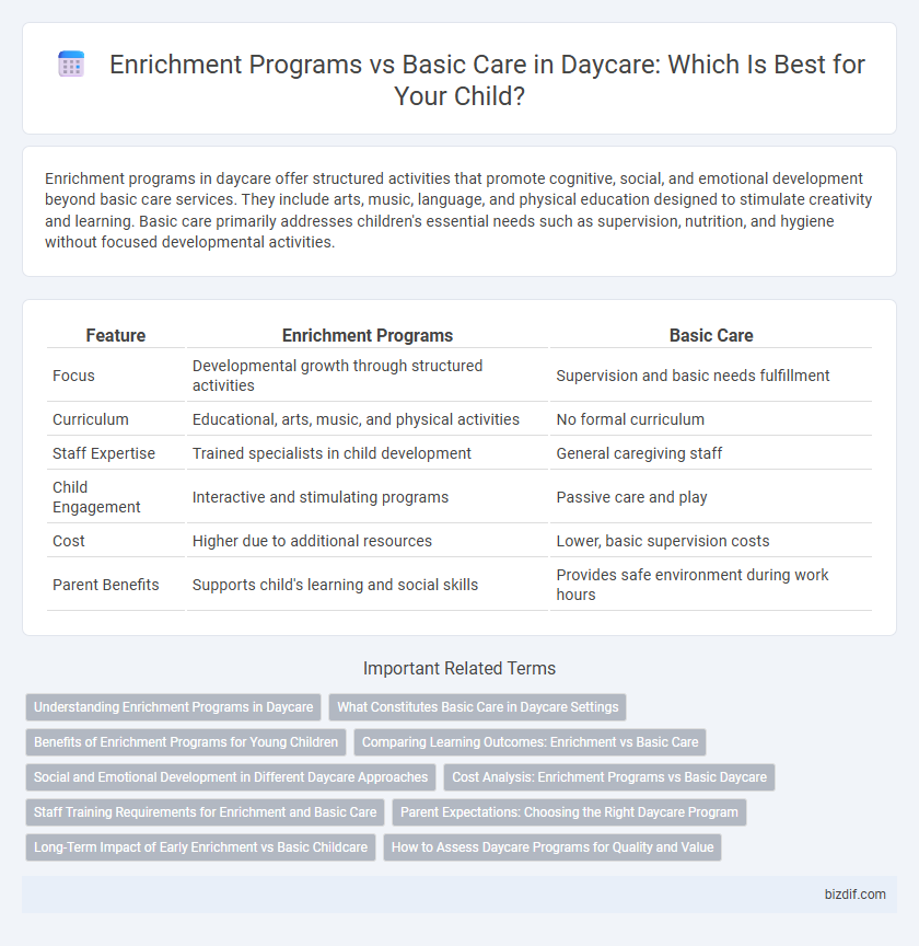 Enrichment Programs vs Basic Care in Daycare: Which Is Best for Your Child?