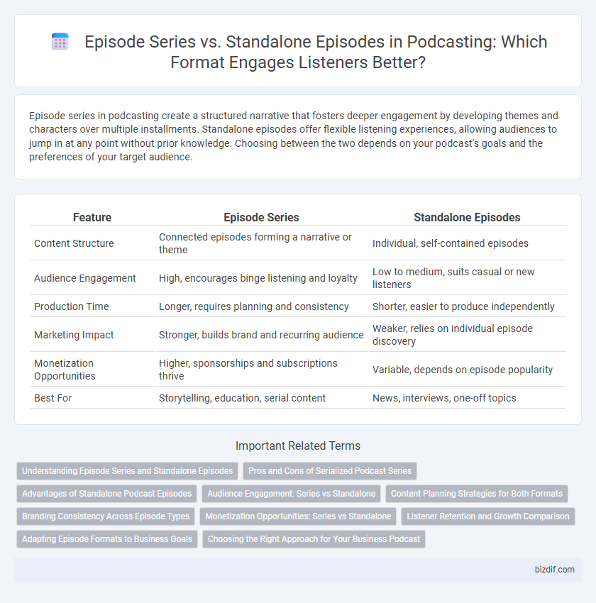 Episode Series vs. Standalone Episodes in Podcasting: Which Format Engages Listeners Better?