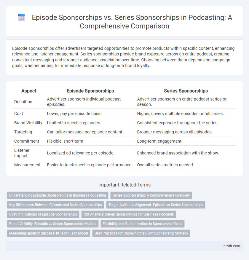 Episode Sponsorships vs. Series Sponsorships in Podcasting: A Comprehensive Comparison