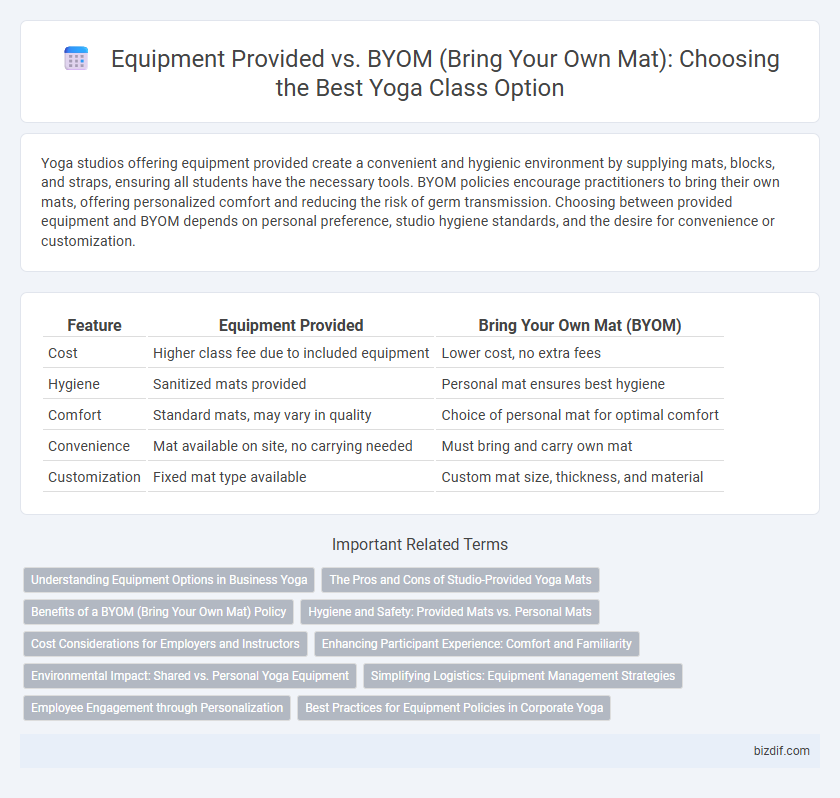 Equipment Provided vs. BYOM (Bring Your Own Mat): Choosing the Best Yoga Class Option