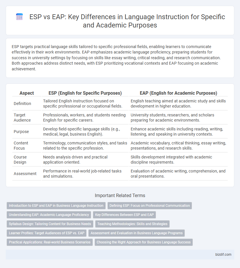 ESP vs EAP: Key Differences in Language Instruction for Specific and Academic Purposes