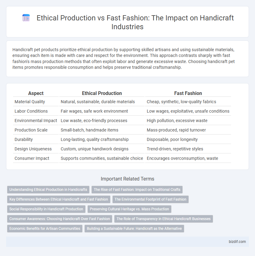 Ethical Production vs Fast Fashion: The Impact on Handicraft Industries