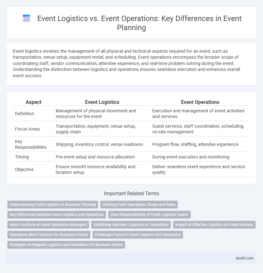 Event Logistics vs. Event Operations: Key Differences in Event Planning