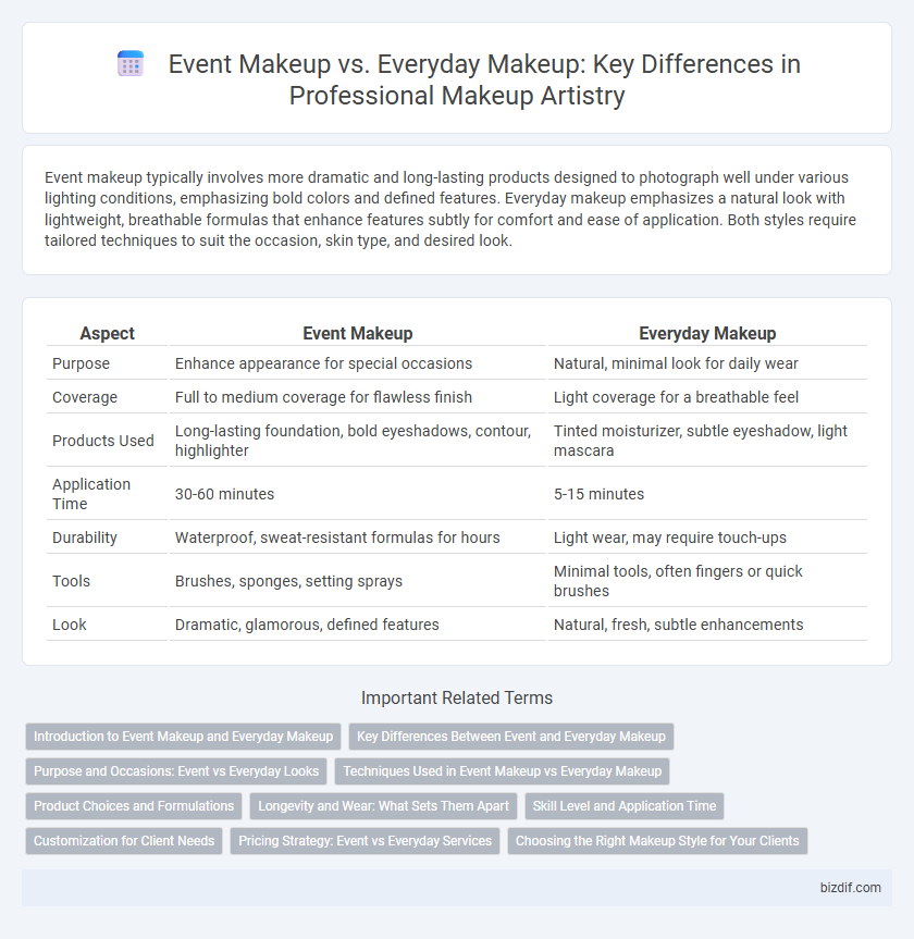 Event Makeup vs. Everyday Makeup: Key Differences in Professional Makeup Artistry