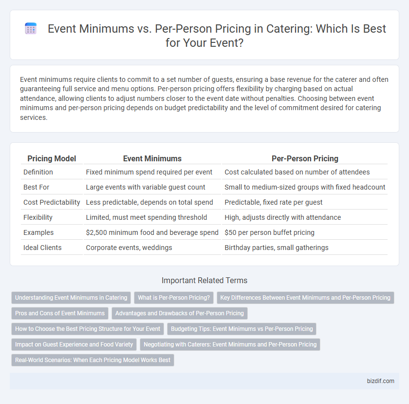 Event Minimums vs. Per-Person Pricing in Catering: Which Is Best for Your Event?