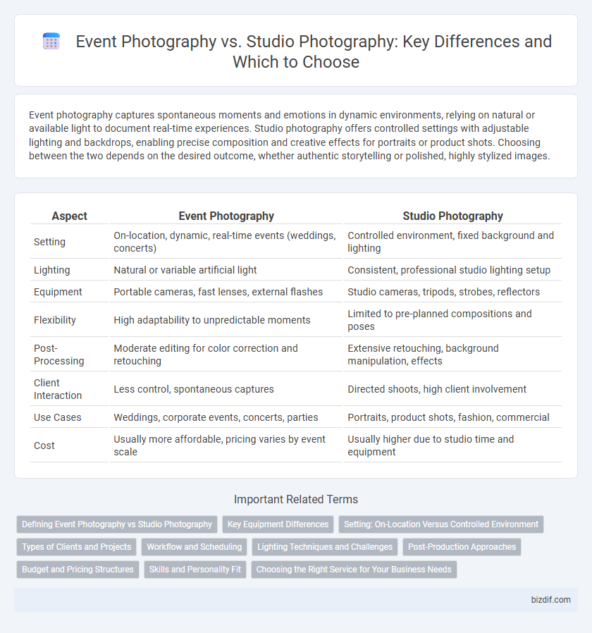 Event Photography vs. Studio Photography: Key Differences and Which to Choose