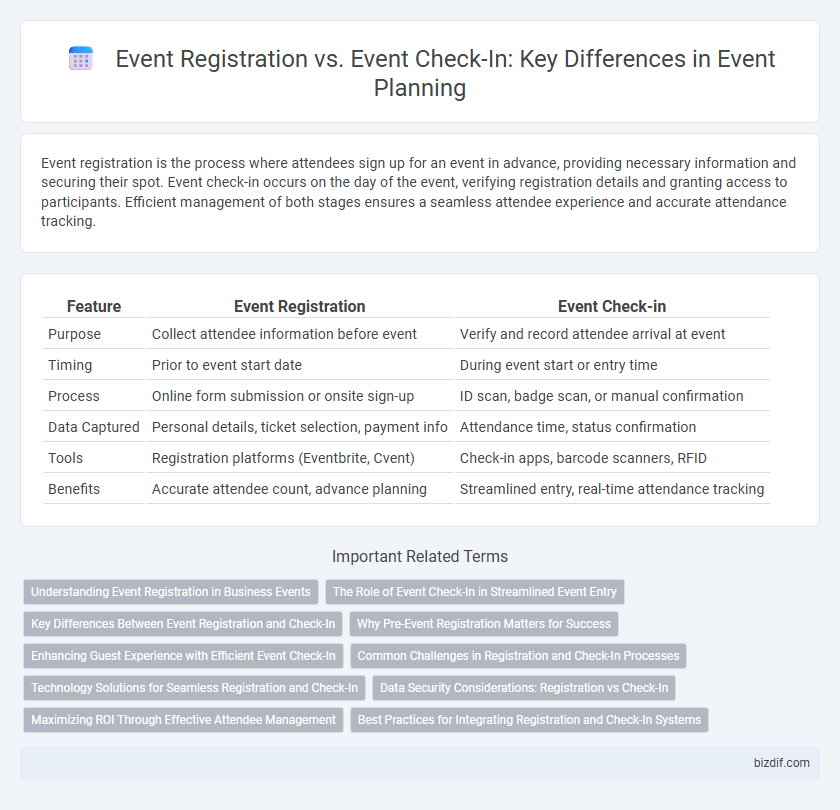 Event Registration vs. Event Check-In: Key Differences in Event Planning