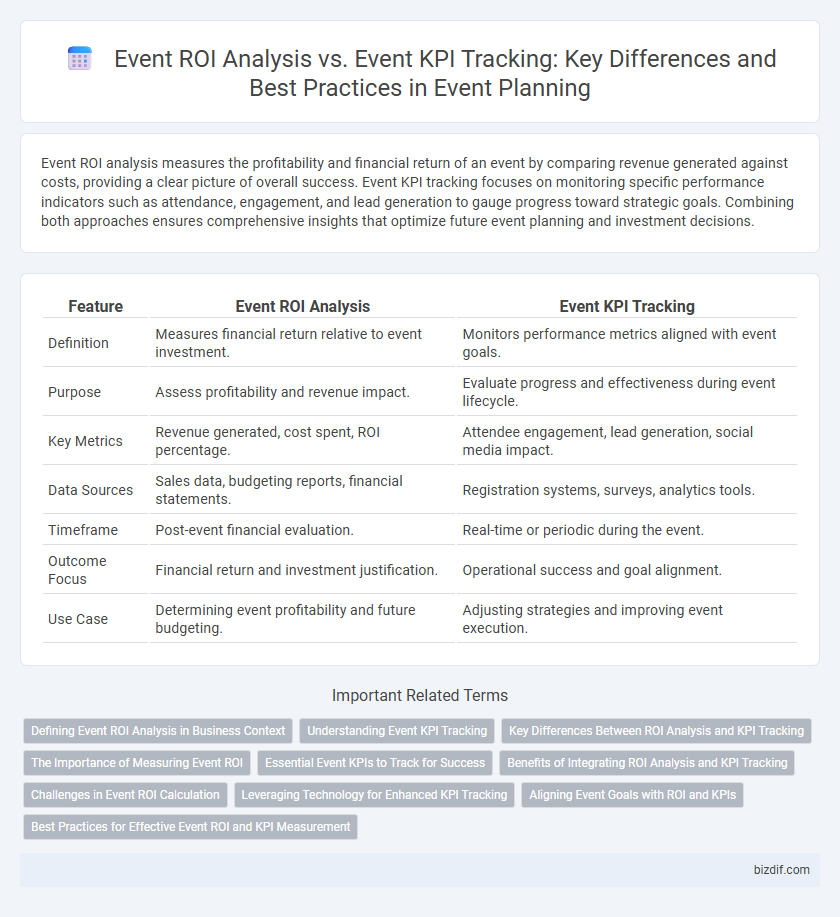 Event ROI Analysis vs. Event KPI Tracking: Key Differences and Best Practices in Event Planning