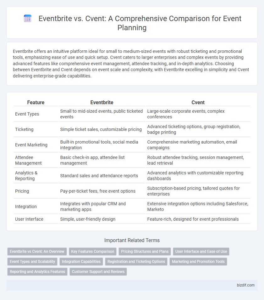Eventbrite vs. Cvent: A Comprehensive Comparison for Event Planning