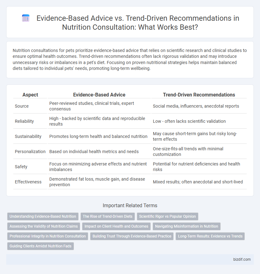 Evidence-Based Advice vs. Trend-Driven Recommendations in Nutrition Consultation: What Works Best?