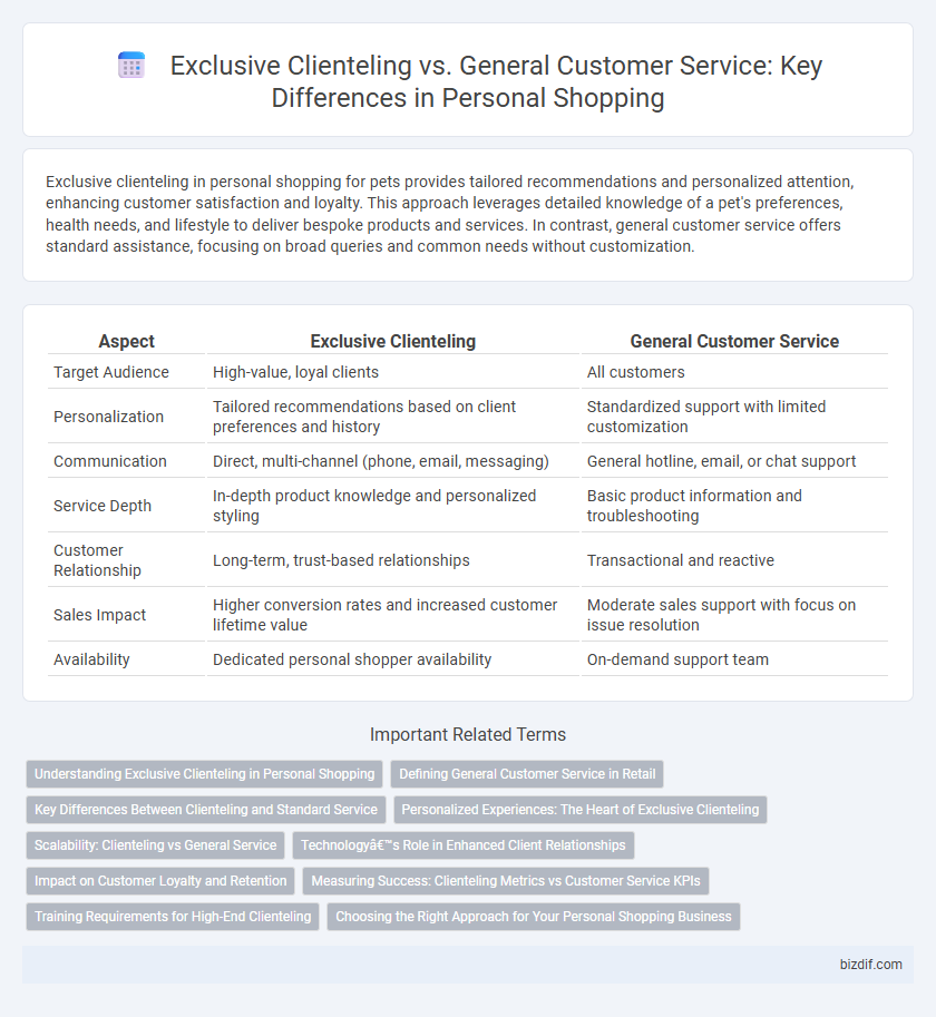 Exclusive Clienteling vs. General Customer Service: Key Differences in Personal Shopping