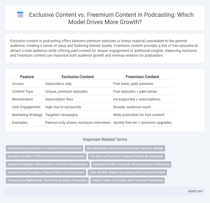 Exclusive Content vs. Freemium Content in Podcasting: Which Model Drives More Growth?