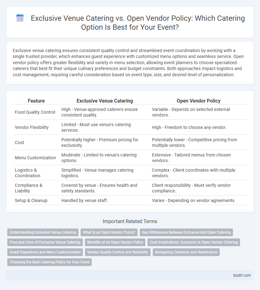 Exclusive Venue Catering vs. Open Vendor Policy: Which Catering Option Is Best for Your Event?