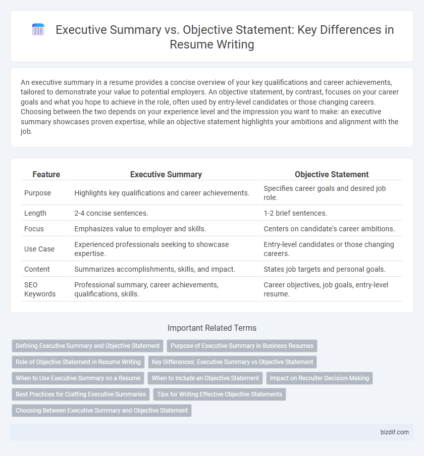 Executive Summary vs. Objective Statement: Key Differences in Resume Writing