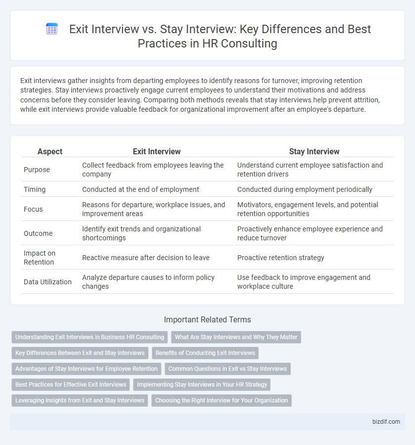 Exit Interview vs. Stay Interview: Key Differences and Best Practices in HR Consulting