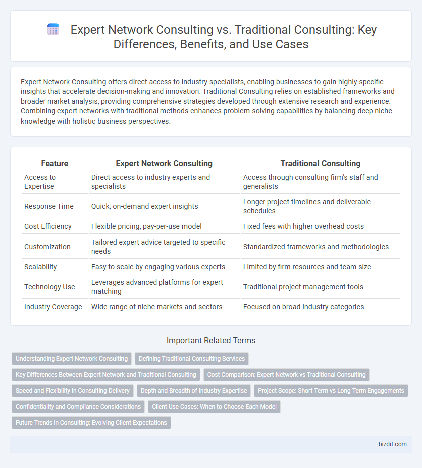 Expert Network Consulting vs. Traditional Consulting: Key Differences, Benefits, and Use Cases