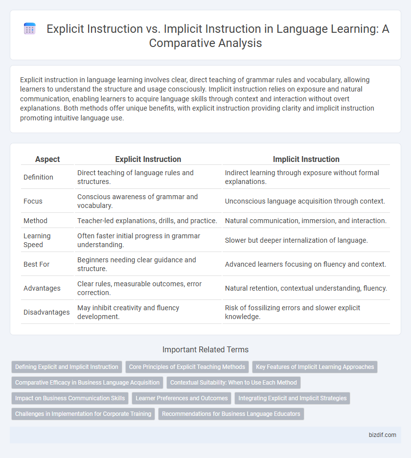 Explicit Instruction vs. Implicit Instruction in Language Learning: A Comparative Analysis