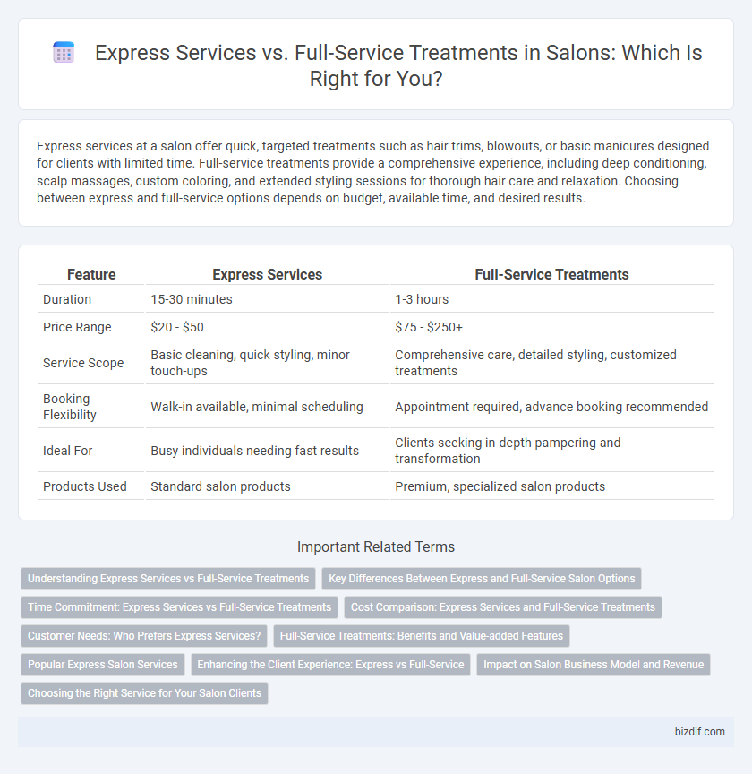 Express Services vs. Full-Service Treatments in Salons: Which Is Right for You?