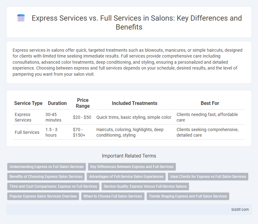 Express Services vs. Full Services in Salons: Key Differences and Benefits