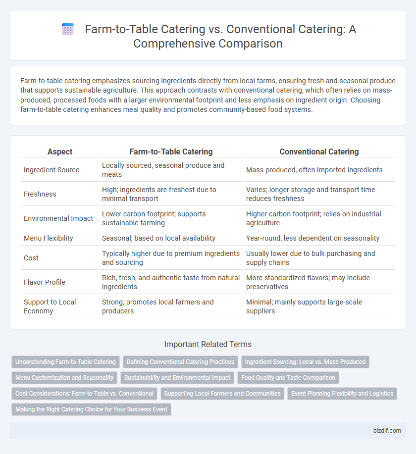 Farm-to-Table Catering vs. Conventional Catering: A Comprehensive Comparison